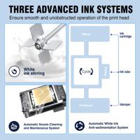 Nueva Impresora DTF de Inyección de Tinta de Transferencia Térmica de Alta Velocidad y Multicolor, Totalmente Automática, para Rollos A3, 1440dpi, 110V/220V