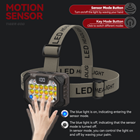Lampe frontale portable à détecteur de mouvement avec affichage LCD, rechargeable par USB, étanche, LED à faisceau réglable pour camping, réparation et activités extérieures