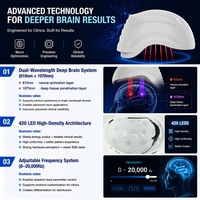 Casque de photobiomodulation cérébrale Suyzeko à 21 canaux, appareil professionnel d'entraînement en neurothérapie et neurofeedback pour le bien-être mental