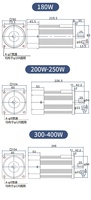 Contrôleur de vitesse de moteur AC 250W 220V avec moteur à régime réglable, arbre de 14 mm, moteur à induction AC monophasé pour mélangeur