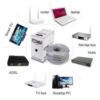 Cable de Red UTP Ethernet Cat6/Cat7/Cat6A/Cat5e para Interiores y Exteriores, 100m/305m, de Fábrica OEM