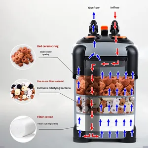 อุปกรณ์กรองภายนอก220V, ออกใหม่ล่าสุด2025กรอง850F 1000F 1200F 1500F เป็นมิตรกับสิ่งแวดล้อม - Product Image 1