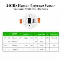 Sensor de radar de onda milimétrica de 24G contacto seco AC110 a 250V/DC 12-48V interruptor DIP Sensor de presencia humana Sensor de ocupación diurna