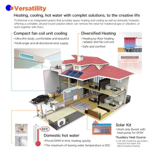 Vendita calda mini split inverter a corrente continua aria condizionata intelligente pompa di calore