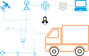 Testeur d'<span class=keywords><strong>alcool</strong></span> intelligent avec caméra intégrée, système d'interverrouillage et intégration de plateforme 4G, téléchargements de tests d'alcootest - Product Image 4