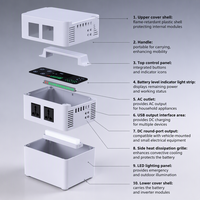 Station d'alimentation portable 300W 4S au phosphate de fer lithium 12,8V avec onduleur à onde sinusoïdale pure, démarreur de batterie, recharge sans fil et compatible solaire