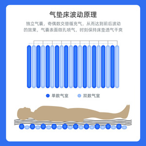 Anti-Bedsore Air Mattress <b>Single</b> Inflatable <b>Bed</b> Blue For Elderly Home Use Health Care <b>Foldable</b> Non-Slip Design - Product Image 3