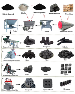 Machine de carbonisation horizontale à économie d'énergie, four de carbonisation de la biomasse de coque de noix de coco, carbonisateur de briquettes de sciure de bois dur - Product Image 5