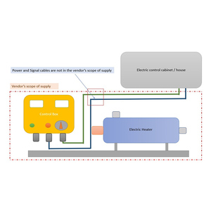 <span class=keywords><strong>A</strong></span> prueba de explosión calentador de aceite caliente de aceite pesado tuberí<span class=keywords><strong>a</strong></span> de líquido calentador de - Product Image 2