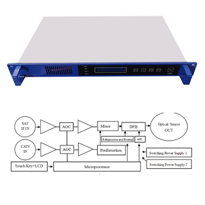 Pemancar <span class=keywords><strong>Tv</strong></span> satelit CATV Node optik FTTH 1550 kualitas tinggi - Product Image 5