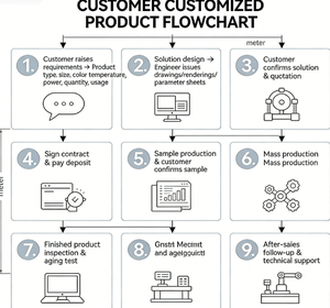 ไฟนีออน LED แบบยืดหยุ่น ขนาด 10x10 เมตร ใช้ไฟ DC12V สีดำ ซิลิโคนเคลือบสองชั้น มาตรฐาน IP65 ปรับความสว่างได้ เหมาะสำหรับตกแต่งดิสโก้คลับ ได้รับมาตรฐาน CE - Product Image 4