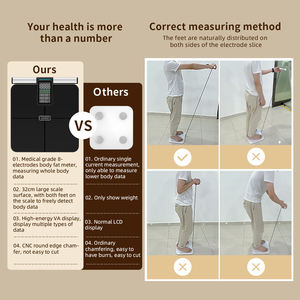 अद्वितीय नीला दांत <span class=keywords><strong>8</strong></span> इलेक्ट्रोड बुद्धिमान इलेक्ट्रॉनिक बाथरूम शरीर संरचना पैमाने स्मार्ट शरीर वसा शरीर वजन पैमाने - Product Image 4