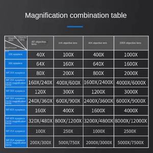 顕微鏡による<span class=keywords><strong>30X</strong></span>広角接眼レンズ - Product Image 4