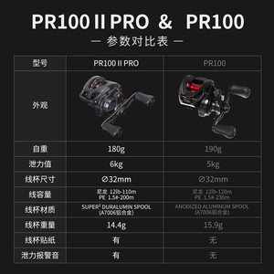DAIWA รอกตกปลา25 Pr100 II Pro, ลูกปืน12เม็ดทำจากอะลูมิเนียมอัลลอยรูปทรงหยดน้ำสำหรับมือขวา - Product Image 4
