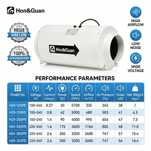 Ventilador <span class=keywords><strong>de</strong></span> Conducto en Línea Industrial Silencioso <span class=keywords><strong>de</strong></span> Gran Volumen <span class=keywords><strong>de</strong></span> <span class=keywords><strong>Aire</strong></span>, 5/6/8/10/12 Pulgadas, Amplio Voltaje, OEM/ODM, Extractores <span class=keywords><strong>de</strong></span> <span class=keywords><strong>Aire</strong></span> para Hidroponía - Product Image 5