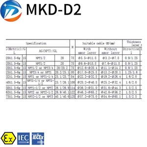Presse-étoupe en acier inoxydable 316 de qualité supérieure, étanche IP68, M10 <span class=keywords><strong>M20</strong></span> PG9, presse-étoupe personnalisé antidéflagrant Atex - Product Image 3
