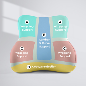 Kingkady Bộ nhớ bọt chỉnh hình thắt lưng hỗ trợ gối cho ghế văn phòng xe thắt lưng hỗ trợ đệm - Product Image 3