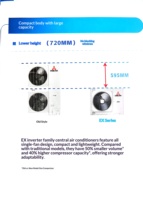 MITSUBISHI HEAVY-Haier Zoned VRF Central Air Handler à échange thermique élevé, fonctionnement efficace, adapté aux conditions météorologiques extrêmes
