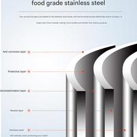 Équipement de cuisine professionnel haut de gamme pour restaurants, hôtels, services de traiteur - Fabricant de matériel de cuisson en acier inoxydable