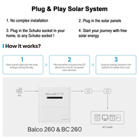 Sistem Tenaga Surya Balkon All-In-One BLUETTI 1.2kW dengan Baterai Penyimpanan 2560Wh Harga Pabrik Langsung untuk Distributor EU