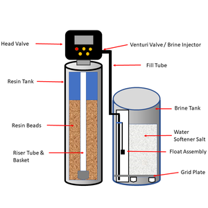 Factory Price Low Salt Consumption High Capacity Water Softener <strong>Resin</strong> 001x10 C100x10 C100x10FG 1 Year Warranty for Domestic Use - Product Image 4
