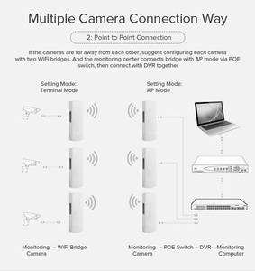 Qlocom dài phạm vi 5.8GHz cf-e312a M5 M2 ngoài trời CPE xây dựng trong Pas với công suất cao <span class=keywords><strong>Engenius</strong></span> điểm truy cập - Product Image 5
