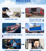 Agent de transport maritime Conteneur DDU DDP DAP Logistique express Chine Shenzhen Ningbo vers l'Afrique Togo Kenya Botswana Zambie