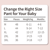 Culottes d'apprentissage jetables en coton ultra-absorbantes Softcare à l'aloe vera, avec protection anti-fuites 3D et SAP japonais, pour bébés - Vente en gros OEM