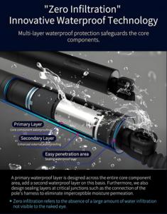 Para NQ5/<span class=keywords><strong>Sportage</strong></span> <span class=keywords><strong>2022</strong></span>+ Tecnología de Drenaje Innovadora a Prueba de Agua IPX7, Sistema de Elevación Eléctrico Inteligente con Control Remoto para Automóvil - Product Image 4