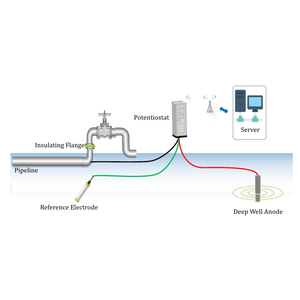 Hilong MON-ON-M-CDM cathodic dữ liệu giám sát Hệ thống bảo vệ trên bờ dầu khí lĩnh vực đường ống lưu trữ xe tăng PCM rtk giám sát - Product Image 3