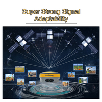 Instrument d'Arpentage RTK Unistrong G970ii Pro E-Survey E600 GNSS RTK Base et Mobile GPS RTK avec Récepteur Logiciel Évolutif