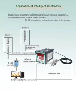Phòng sấy thông minh điều chỉnh nhiệt độ không đổi độ ẩm chịu nhiệt độ cao điều khiển nhiệt độ và độ ẩm - Product Image 6