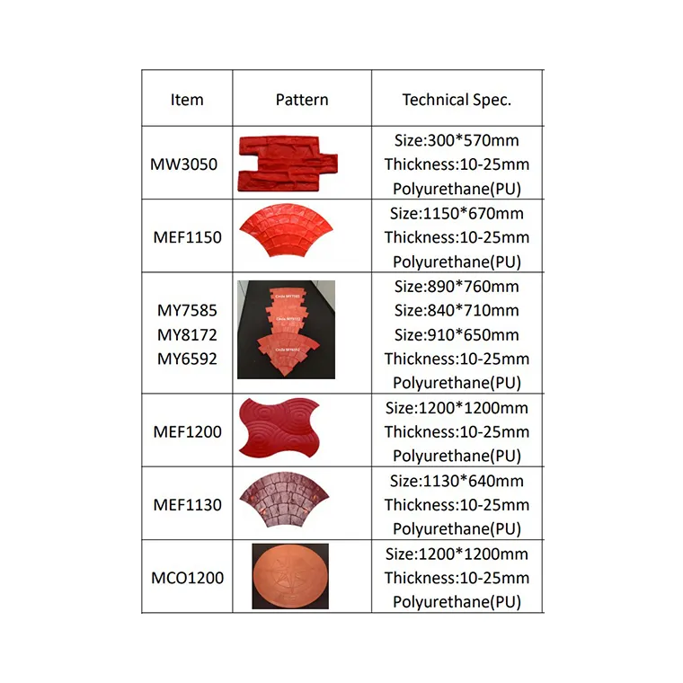 मुद्रांकित कंक्रीट/कंक्रीट छाप स्टाम्प सजावटी कंक्रीट सीमेंट के लिए नए नए साँचे मुद्रांकन नए नए साँचे