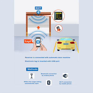 Télécommande <span class=keywords><strong>de</strong></span> <span class=keywords><strong>porte</strong></span> <span class=keywords><strong>de</strong></span> garage CANBO M-518TW, étiquette RFID intelligente, contrôle WiFi via l'application Tuya pour utilisation en véhicule - Product Image 6