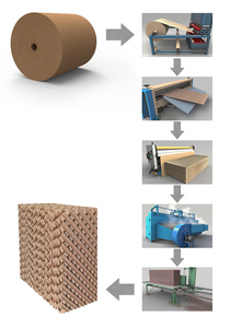Hochwertiges Verdunstung skühl kissen der SWP für die Kontrolle der Kühltemperatur der Gewächshaus geflügelfarm - Product Image 2