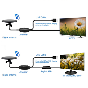 Antena de TV <span class=keywords><strong>Digital</strong></span> para Interiores/Exteriores, Antena de Alta Ganancia para Exteriores, Antena de TV Full <span class=keywords><strong>HD</strong></span> para Largo Alcance DVB-T - Product Image 2