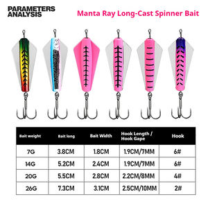 เหยื่อปลอมแบบจมน้ำ Devil Fish VIB สำหรับตีไกล เหยื่อตก<span class=keywords><strong>ปลา</strong></span>เทราต์ เหยื่อหนอน เหยื่อผีเสื้อ เหยื่อปลอมนิ่ม เหยื่อตก<span class=keywords><strong>ปลา</strong></span>สำหรับน้ำจืด - Product Image 2