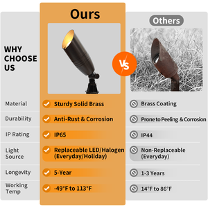 مصباح <span class=keywords><strong>LED</strong></span> من نوع MR16 للإضاءة الخارجية، إضاءة حدائق منخفضة الجهد، مصابيح حدائق نحاسية خارجية مقاومة للماء IP65، 2700 كلفن - Product Image 3