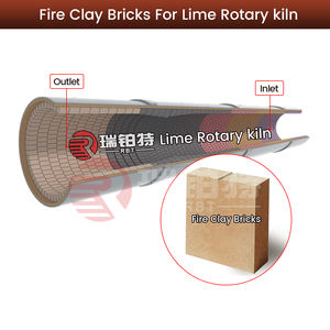 Ladrillo refractario de la arcilla de fuego de la fabricación para los hornos de cemento - Product Image 2