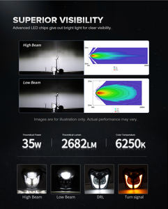 Piezas de Iluminación LED, Faro Delantero LED para <span class=keywords><strong>KTM</strong></span> <span class=keywords><strong>EXC</strong></span> XCW 250 350 450 500 SX SXF <span class=keywords><strong>125</strong></span> SMC R 690, Piezas para Motocross y Motos de Enduro - Product Image 5