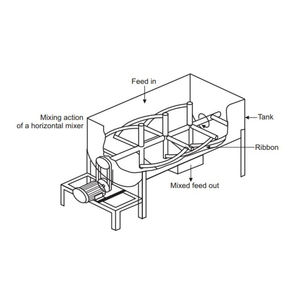 Ligne de production de mélangeurs à ruban sous vide pour produits chimiques et revêtements, mélangeur de poudre avec moteur et pompe, en acier inoxydable SUS304 - Product Image 5