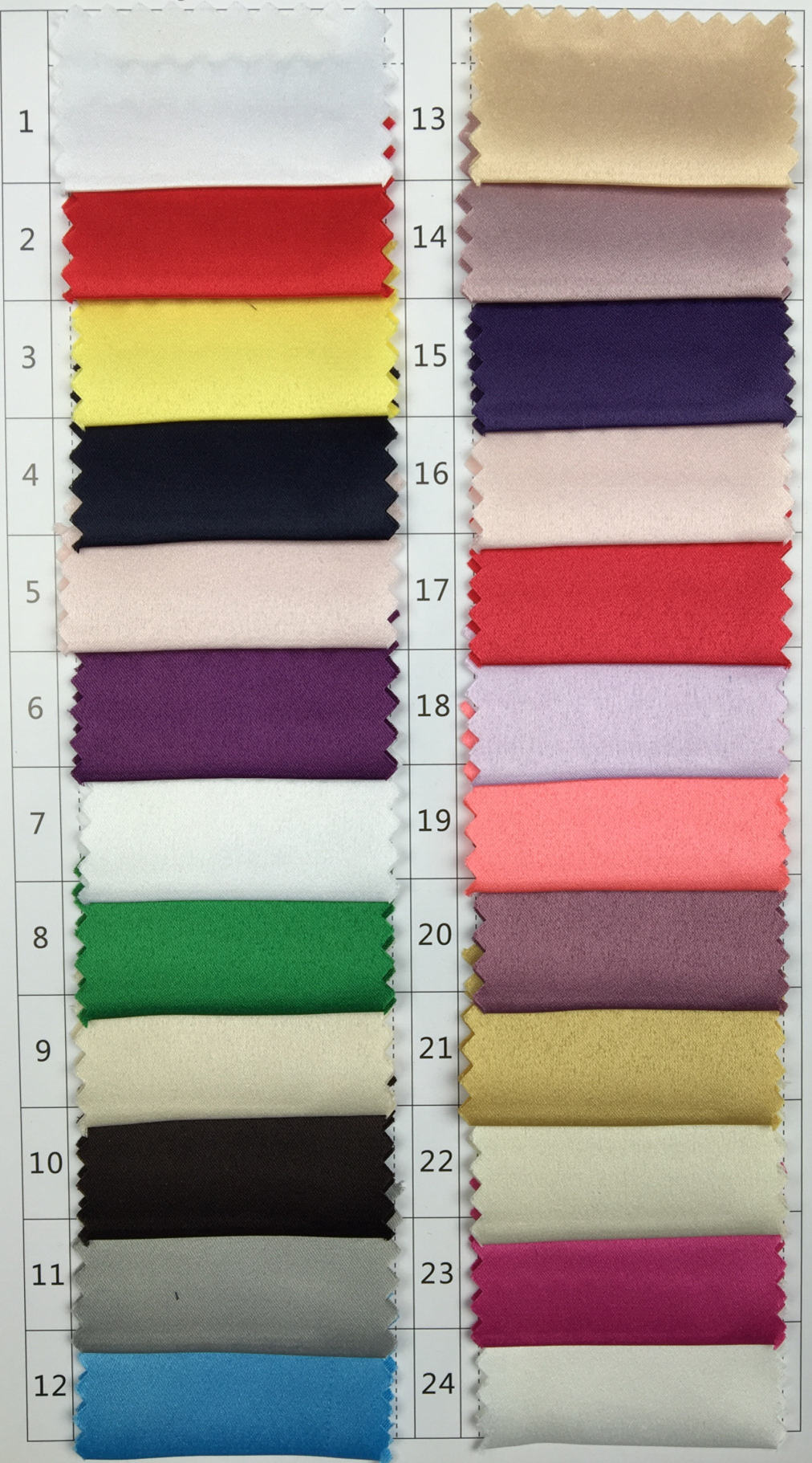 แผนภูมิสี 1