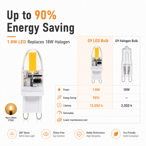 หลอดไฟ LED G9 1.8W COB Epistar 150-170LM AC 220V พลาสติก FCC ETL Reach RoHS CE 15000H รับประกัน 2 ปี สำหรับที่อยู่อาศัย - Product Image 4
