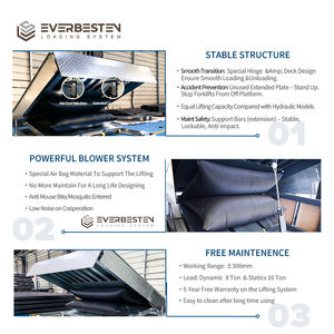 सदाबहार मोमेटिक डॉक लेवेलर एयर संचालित लिफ्ट कंटेनर लोडिंग डॉक उपकरण गोदाम के लिए एयर बैग डॉक लेवलर - Product Image 2