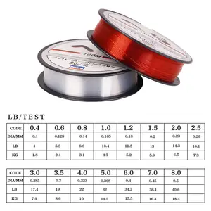 JETSHARK 100M High Quality Nylon/Fiber 4lb-40.6lb Strong 2mm Nylon Sea Fishing Wire Monofilament Nylon Fishing Lines