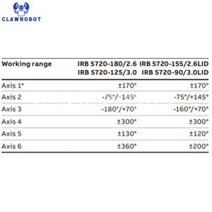 Robot de manutention CLAWROBOT ABB 6 axes 125 kg pour travaux lourds, gravure, finition, usinage, TCP à distance - Product Image 3