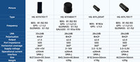 Antenne hélicoïdale GNSS à gain élevé de classe IP67 pour drones et terminaux portables (GPS L1/L2, BDS B1/B2/B3, GLONASS G1/G2/G3)