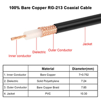 Kabel Koaksial RG-213 Fleksibel Standar MIL-C-17 50 Ohm Low Loss 100% Tembaga Murni dengan Selubung PVC untuk Antena Radio Amatir CB