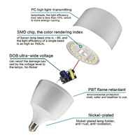 CHZM – ampoule Led en aluminium à lumière blanche chaude 2023 économe en énergie avec forme nouvelle