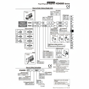 Válvula solenoide neumática SMC, modelo Válvula de control de la VQ4401-51-03 - Product Image 1
